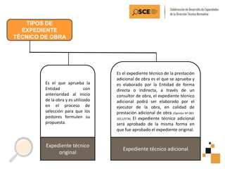 TIPOS DE
EXPEDIENTE
TÉCNICO DE OBRA
Es el que aprueba la
Entidad con
anterioridad al inicio
de la obra y es utilizado
en el proceso de
selección para que los
postores formulen su
propuesta.
Expediente técnico
original
Es el expediente técnico de la prestación
adicional de obra es el que se aprueba y
es elaborado por la Entidad de forma
directa o indirecta, a través de un
consultor de obra, el expediente técnico
adicional podrá ser elaborado por el
ejecutor de la obra, en calidad de
prestación adicional de obra (Opinión Nº 083-
2011/DTN). El expediente técnico adicional
será aprobado de la misma forma en
que fue aprobado el expediente original.
Expediente técnico adicional
 
