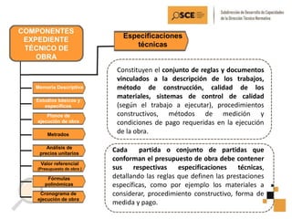 Memoria Descriptiva
Estudios básicos y
específicos
Planos de
ejecución de obra
Especificaciones
técnicas
Metrados
Análisis de
precios unitarios
Valor referencial
(Presupuesto de obra )
Fórmulas
polinómicas
Cronograma de
ejecución de obra
Constituyen el conjunto de reglas y documentos
vinculados a la descripción de los trabajos,
método de construcción, calidad de los
materiales, sistemas de control de calidad
(según el trabajo a ejecutar), procedimientos
constructivos, métodos de medición y
condiciones de pago requeridas en la ejecución
de la obra.
Cada partida o conjunto de partidas que
conforman el presupuesto de obra debe contener
sus respectivas especificaciones técnicas,
detallando las reglas que definen las prestaciones
específicas, como por ejemplo los materiales a
considerar, procedimiento constructivo, forma de
medida y pago.
 