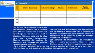 2023 ISABEL LA CATÓLICA CAMINO AL LICENCIAMIENTO
WWW.institutolacatolica.edu.pe
Una técnica de evaluación se refiere al
procedimiento utilizado por el docente
para obtener información acerca del
aprendizaje de los alumnos; existen
diferentes técnicas, cada una de ellas
tiene sus propios instrumentos.
Algunos ejemplos de técnicas de
evaluación son: Observación, Análisis
de desempeño, Interrogatorio,…
Los instrumentos de evaluación son herramientas
que se diseñan y estructuran con la finalidad de
recopilar la información necesaria para valorar el
desempeño de los alumnos a partir de criterios
previamente establecidos.
Son ejemplos de instrumentos de evaluación:
Rúbrica o matriz de valoración, Lista de cotejo,
Diario de clase, Guía de observación, entre otros.
En conclusión podemos decir que las técnicas señalan el cómo se va a recopilar la
información y los instrumentos indican el medio por el cual esto se realizará.
 