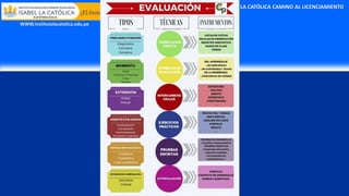 2023 ISABEL LA CATÓLICA CAMINO AL LICENCIAMIENTO
WWW.institutolacatolica.edu.pe
 