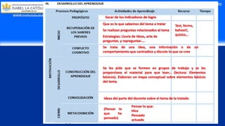 2023 ISABEL LA CATÓLICA CAMINO AL LICENCIAMIENTO
WWW.institutolacatolica.edu.pe
Sacar de los indicadores de logro
Que es lo que sabemos del tema a tratar
Se realizan preguntas relacionados al tema
Estrategias: Lluvia de ideas, arte de
preguntar, y repreguntar….
Test, forms,
kahoot!,
quizizz,..
Se trata de una idea, una información o de un
comportamiento que contradice y discute lo que se cree
Se les pide que se formen en grupos de trabajo y se les
proporciona el material para que lean… (lectura: Elementos
básicos). Elaboran un mapa conceptual sobre elementos básicos
del tema.
Ideas del parte del docente sobre el tema de la tratado
(Pensar lo
que he
pensado)
Pensar lo que:
Hice
Pensado
actuado
 