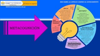 2023 ISABEL LA CATÓLICA CAMINO AL LICENCIAMIENTO
WWW.institutolacatolica.edu.pe
METACOGNICIÓN
 