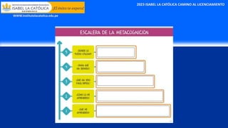 2023 ISABEL LA CATÓLICA CAMINO AL LICENCIAMIENTO
WWW.institutolacatolica.edu.pe
 