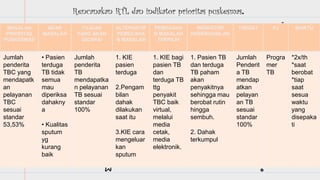 Rtl Program Tbc PPT CAPAIAN PISPK 2023.pptx