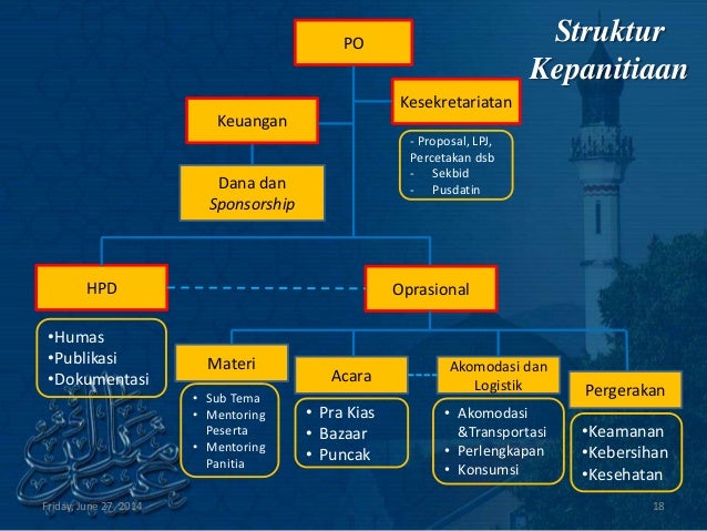 CONTOH PRESENTASI PROPOSAL Kegiatan Tahunan