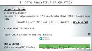 ppt Carbon Footprint Estimation of a Hostel.pdf