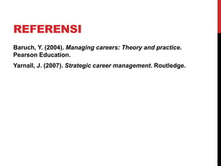 REFERENSI
Baruch, Y. (2004). Managing careers: Theory and practice.
Pearson Education.
Yarnall, J. (2007). Strategic career management. Routledge.
 