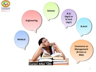2
ScienceScience
B.Sc
(Agri) or
B.Tech
(Agri)
B.Sc
(Agri) or
B.Tech
(Agri)
EngineeringEngineering
MedicalMedical
Commerce or
Management
(B.Com or
BBA)
Commerce or
Management
(B.Com or
BBA)
B.ArchB.Arch
 