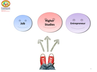 3
JobJob
Higher
Studies
Higher
Studies EntrepreneurEntrepreneur
 