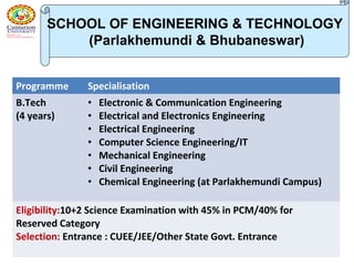 SCHOOL OF ENGINEERING & TECHNOLOGY
(Parlakhemundi & Bhubaneswar)
Programme Specialisation
B.Tech
(4 years)
• Electronic & Communication Engineering
• Electrical and Electronics Engineering
• Electrical Engineering
• Computer Science Engineering/IT
• Mechanical Engineering
• Civil Engineering
• Chemical Engineering (at Parlakhemundi Campus)
Eligibility:10+2 Science Examination with 45% in PCM/40% for
Reserved Category
Selection: Entrance : CUEE/JEE/Other State Govt. Entrance
 