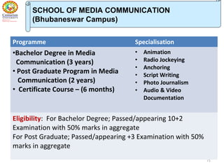 71
SCHOOL OF MEDIA COMMUNICATION
(Bhubaneswar Campus)
Programme Specialisation
•Bachelor Degree in Media
Communication (3 years)
• Post Graduate Program in Media
Communication (2 years)
• Certificate Course – (6 months)
• Animation
• Radio Jockeying
• Anchoring
• Script Writing
• Photo Journalism
• Audio & Video
Documentation
Eligibility: For Bachelor Degree; Passed/appearing 10+2
Examination with 50% marks in aggregate
For Post Graduate; Passed/appearing +3 Examination with 50%
marks in aggregate
 