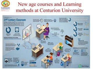 9
New age courses and Learning
methods at Centurion University
 