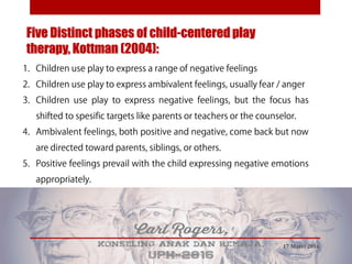 Five Distinct phases of child-centered play
therapy, Kottman (2004):
17 Maret 2016
 
