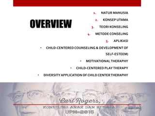 OVERVIEW
1. NATUR MANUSIA
2. KONSEP UTAMA
3. TEORI KONSELING
4. METODE CONSELING
5. APLIKASI
• CHILD-CENTERED COUNSELING & DEVELOPMENT OF
SELF-ESTEEM)
• MOTIVATIONALTHERAPHY
• CHILD-CENTERED PLAYTHERAPY
• DIVERSITYAPPLICATION OF CHILD CENTERTHERAPHY
17 Maret 2016
 