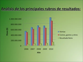 Análisis de los principales rubros de resultados: 