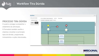 Workflow Tira Dúvida 
PROCESSO TIRA DÚVIDA 
O usuário consegue acompanhar o 
andamento da solicitação. 
O Formulário também auxilia a 
empresa a localizar os principais 
tipos de dúvidas, programando 
treinamentos e ações relacionadas. 
 