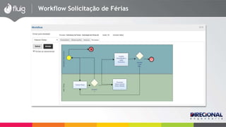 Workflow Solicitação de Férias 
 