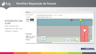 Workflow Requisição de Pessoal 
INTEGRAÇÃO COM 
O ERP 
Todo o processo está 
integrado com o ERP, para 
validação e cadastro. 
 
