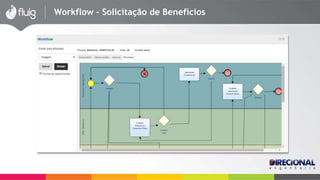 Workflow – Solicitação de Benefícios 
 