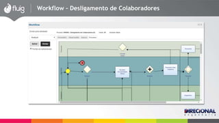 Workflow – Desligamento de Colaboradores 
 