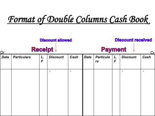 Ppt cash book navneet mishra | PPTX