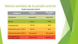 Valores normales de la presión arterial
 
