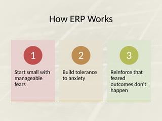 How ERP Works
Start small with
manageable
fears
1
Build tolerance
to anxiety
2
Reinforce that
feared
outcomes don't
happen
3
 