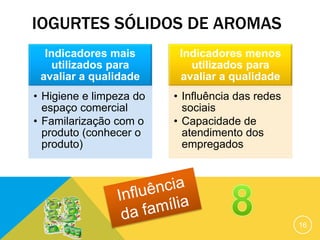 IOGURTES SÓLIDOS DE AROMAS
Indicadores mais
utilizados para
avaliar a qualidade
• Higiene e limpeza do
espaço comercial
• Familarização com o
produto (conhecer o
produto)
Indicadores menos
utilizados para
avaliar a qualidade
• Influência das redes
sociais
• Capacidade de
atendimento dos
empregados
16
 
