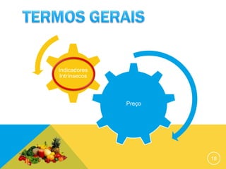 Preço
Indicadores
Intrínsecos
18
 