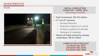 Airside
INVESTIMENTOS
 Total investment: R$ 163 million
 (1st and 2nd phases)
• Runway Recovery
• Extension of Aprons 01 and 02
• 44 Apron positions for aircrafts
• Adequacy of roadways
• Works of Public Authority already
undertaken: R$ 53 million
INITIAL COMPLETION
FORECAST : APRIL 2014
( public authority’s responsibility)
COMPLETION FORECAST
1st phase Dec 2015
2nd phase Dec 2016
3rd phase after 2020
 