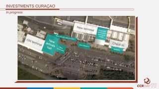 INVESTMENTS CURAÇAO
In progress
 