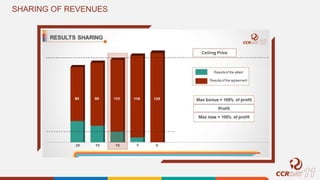 SHARING OF REVENUES
 