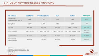 STATUS OF NEW BUSINESSES FINANCING
R$ millions CCR MSVia CCR Metrô Bahia VLT1 ViaRio1
Short Term
Indebtedness Sep/15
544 1.033 128 142
Long Term 3.000 2.000 185 207
Source BNDES BNDES BNDES CEF – Viter**
Cost of Debt3 TJLP + 2% a.a. TJLP + 3,18% a.a. TJLP + 3,44% a.a. TR + 9% - 10,5% a.a.4
Amortization 25 years 27 years 20 years 20 years
Forecasted
Disbursement
Mar/16 Dec/15 Nov/15 Jan/16
BH Airport
405
1.000
BNDES
TJLP +
2,83% a.a.5
20 years
Jan/166
1 – CCR Participation
2 – Managed Portfolio of Mobility (FGTS) – Viter
3 – Cost of Debt without Commissions and Taxes
4 – TR = 1,7% a.a.
5 – Average Cost
6 – Bridge loan
 