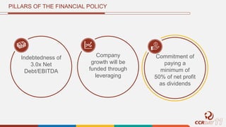 PILLARS OF THE FINANCIAL POLICY
Indebtedness of
3.0x Net
Debt/EBITDA
Company
growth will be
funded through
leveraging
Commitment of
paying a
minimum of
50% of net profit
as dividends
 