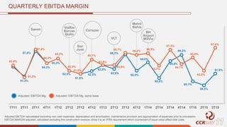 3,4%
61,2%
67,0%
64,3%
65,3%
62,5%
61,8%
62,5%
63,8%
62,9%
66,3%
62,5%
64,5%
60,8%
64,8%
66,2%
60,1%
59,2%
61,9%
63,8%
61,0%
67,4%
64,3%
65,3%
62,5%
61,8%
65,1%
63,8%
63,8%
66,7% 66,2%
66,5%
63,7%
67,3%
64,1%
65,6%
62,6%
67,8%
T10 1T11 2T11 3T11 4T11 1T12 2T12 3T12 4T12 1T13 2T13 3T13 4T13 1T14 2T14 3T14 4T14 1T15 2T15 3T15
QUARTERLY EBITDA MARGIN
Adjusted EBITDA Mg. Adjusted EBITDA Mg. same base
Adjusted EBITDA calculatated excluding non cash expenses: depreciation and amortization, maintenance provision and appropriation of expenses prior to concession.
EBITDA MARGIN adjusted: calculated excluding the construction revenue, since it is an IFRS requirement which counterpart of equal value affect total costs.
Samm
ViaRio
Barcas
Quito
Curaçao
VLT
Metrô
Bahia
BH
Airport
MSVia
San
José
 