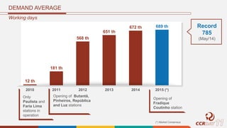 DEMAND AVERAGE
Working days
12 th
181 th
568 th
651 th
672 th 689 th
2010 2011 2012 2013 2014 2015 (*)
Record
785
(May/14)
Only
Paulista and
Faria Lima
stations in
operation
Opening of Butantã,
Pinheiros, República
and Luz stations
(*) Market Consensus
Opening of
Fradique
Coutinho station
 
