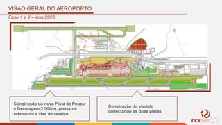 VISÃO GERAL DO AEROPORTO
Construção da nova Pista de Pouso
e Decolagem(2.500m), pistas de
rolamento e vias de serviço
Construção do viaduto
conectando as duas pistas
Fase 1 e 2 – Ano 2020
 