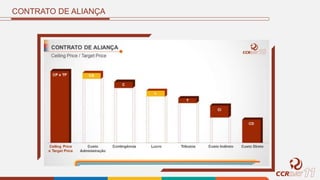CONTRATO DE ALIANÇA
 