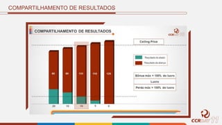 COMPARTILHAMENTO DE RESULTADOS
 