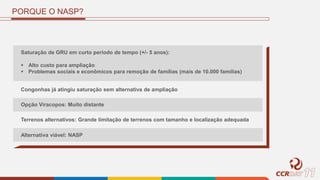 PORQUE O NASP?
Saturação de GRU em curto período de tempo (+/- 5 anos):
 Alto custo para ampliação
 Problemas sociais e econômicos para remoção de famílias (mais de 10.000 famílias)
Congonhas já atingiu saturação sem alternativa de ampliação
Opção Viracopos: Muito distante
Terrenos alternativos: Grande limitação de terrenos com tamanho e localização adequada
Alternativa viável: NASP
 