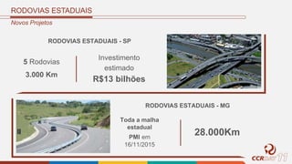 Novos Projetos
RODOVIAS ESTADUAIS
5 Rodovias
RODOVIAS ESTADUAIS - SP
3.000 Km
Investimento
estimado
R$13 bilhões
Toda a malha
estadual
RODOVIAS ESTADUAIS - MG
PMI em
16/11/2015
28.000Km
 