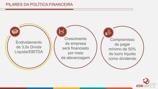 PILARES DA POLÍTICA FINANCEIRA
Endividamento
de 3,0x Dívida
Líquida/EBITDA
Crescimento
da empresa
será financiado
por meio
da alavancagem
Compromisso
de pagar
mínimo de 50%
do lucro líquido
como dividendo
 