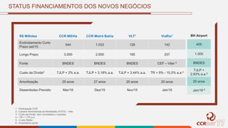 STATUS FINANCIAMENTOS DOS NOVOS NEGÓCIOS
R$ Milhões CCR MSVia CCR Metrô Bahia VLT1 ViaRio1
Endividamento Curto
Prazo set/15
544 1.033 128 142
Longo Prazo 3.000 2.000 185 207
Fonte BNDES BNDES BNDES CEF – Viter 2
Custo da Dívida3 TJLP + 2% a.a. TJLP + 3,18% a.a. TJLP + 3,44% a.a. TR + 9% - 10,5% a.a.4
Amortização 25 anos 27 anos 20 anos 20 anos
Desembolso Previsto Mar/16 Dez/15 Nov/15 Jan/16
BH Airport
405
1.000
BNDES
TJLP +
2,83% a.a.5
20 anos
Jan/16 6
1 - Participação CCR
2 - Carteira Administrada de Mobilidade (FGTS) – Viter
3 - Custo da Dívida sem Comissões e Impostos
4 – TR = 1,7% a.a.
5 – Custo Médio
6 - Empréstimo ponte
 