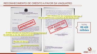 RECONHECIMENTO DE CRÉDITO A FAVOR DA VIAQUATRO
TOTAL
R$ 428
milhões
 
