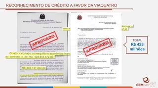 RECONHECIMENTO DE CRÉDITO A FAVOR DA VIAQUATRO
TOTAL
R$ 428
milhões
 