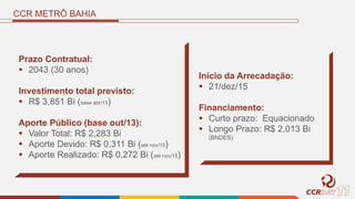 CCR METRÔ BAHIA
Prazo Contratual:
 2043 (30 anos)
Investimento total previsto:
 R$ 3,851 Bi (base abr/13)
Aporte Público (base out/13):
 Valor Total: R$ 2,283 Bi
 Aporte Devido: R$ 0,311 Bi (até nov/15)
 Aporte Realizado: R$ 0,272 Bi (até nov/15)
Início da Arrecadação:
 21/dez/15
Financiamento:
 Curto prazo: Equacionado
 Longo Prazo: R$ 2,013 Bi
(BNDES)
 