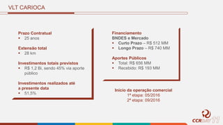 Prazo Contratual
 25 anos
Extensão total
 28 km
Investimentos totais previstos
 R$ 1,2 Bi, sendo 45% via aporte
público
Investimentos realizados até
a presente data
 51,5%
Financiamento
BNDES e Mercado
 Curto Prazo – R$ 512 MM
 Longo Prazo – R$ 740 MM
Aportes Públicos
 Total: R$ 656 MM
 Recebido: R$ 193 MM
VLT CARIOCA
Início da operação comercial
1ª etapa: 05/2016
2ª etapa: 09/2016
 