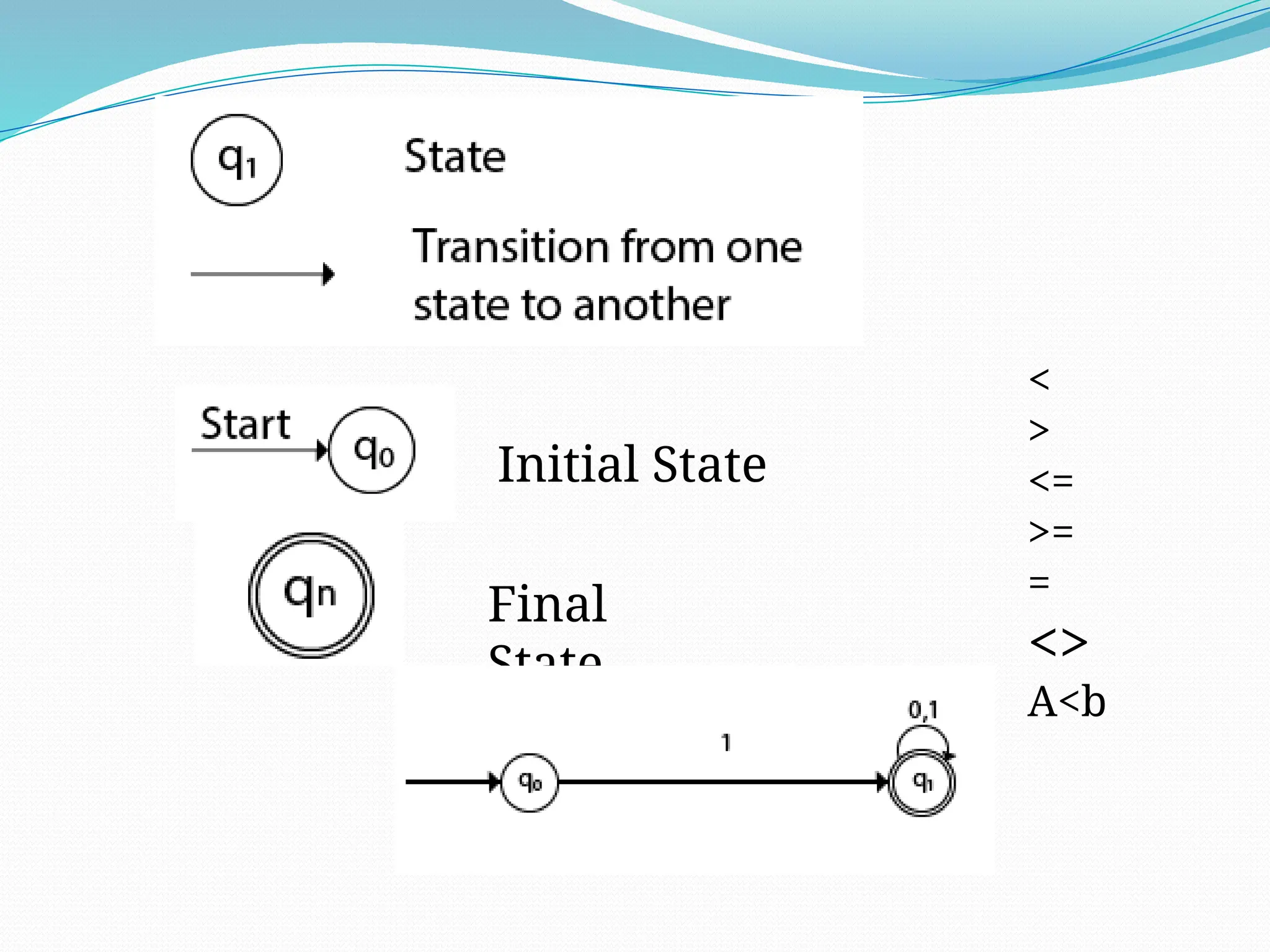 Initial State
Final
State
<
>
<=
>=
=
<>
A<b
 
