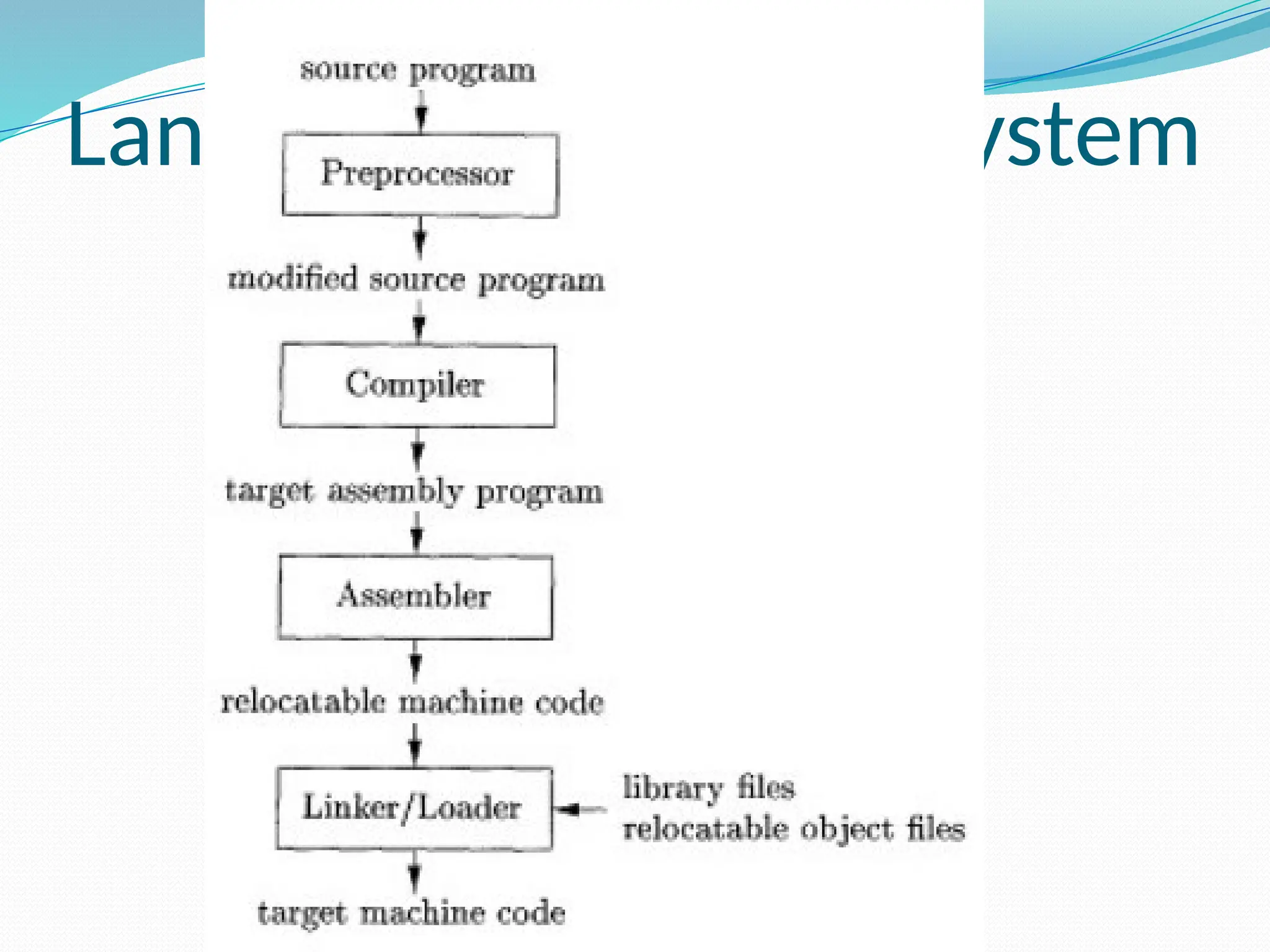 Language processing System
 