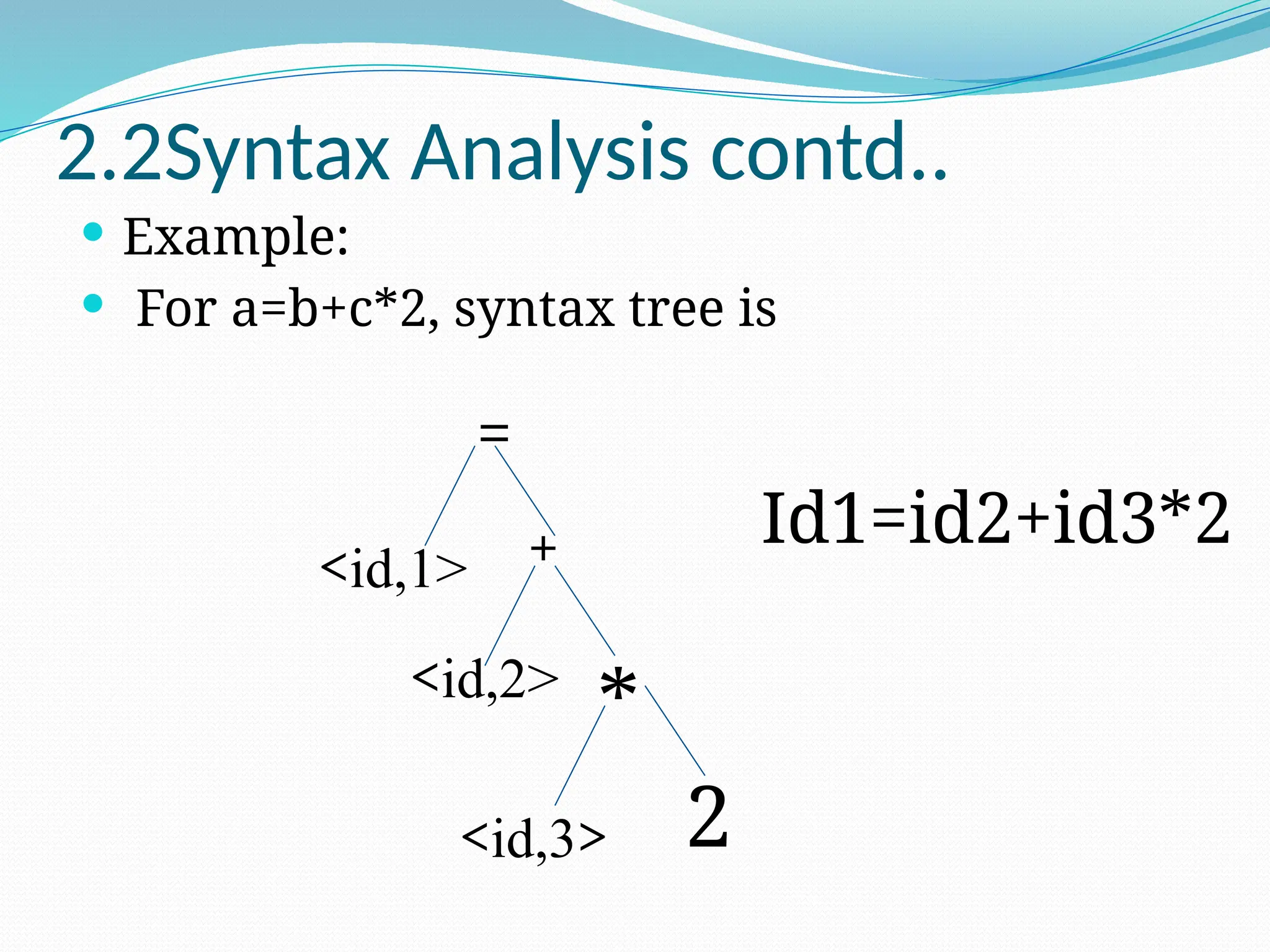 2.2Syntax Analysis contd..
 Example:
 For a=b+c*2, syntax tree is
<id,2>
=
<id,1>
<id,3>
+
2
*
Id1=id2+id3*2
 